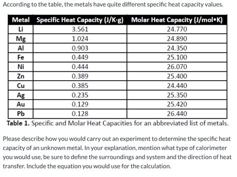 specific heat metals box chem|specific heats in metals.